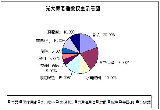 定制养老理财产品 光大银行全面发力养老金融