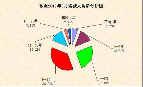 历年榆林人口_榆林学院(3)