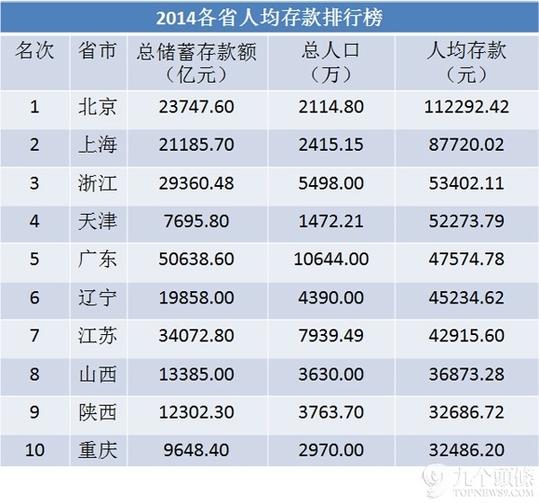中国人均储蓄_中国邮政储蓄银行图片