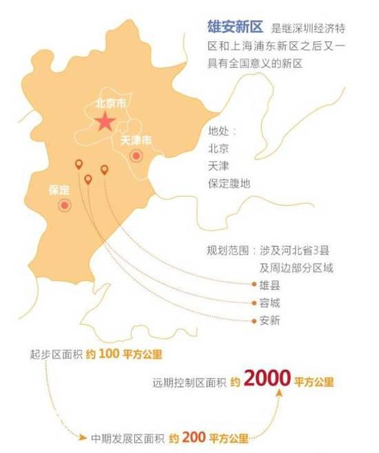 何为国家级新区,经济特区,开发区,自贸区?
