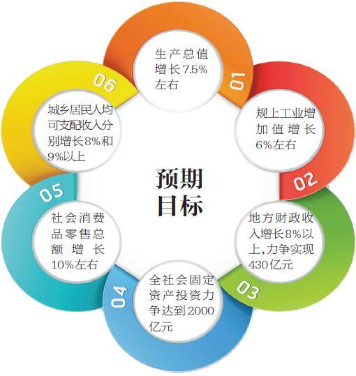 2019年榆林经济_...展进军 横山区2019年经济社会发展展望