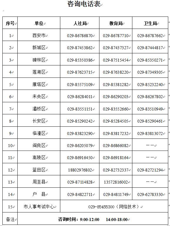 西安教育卫生事业单位招聘1512名工作人员