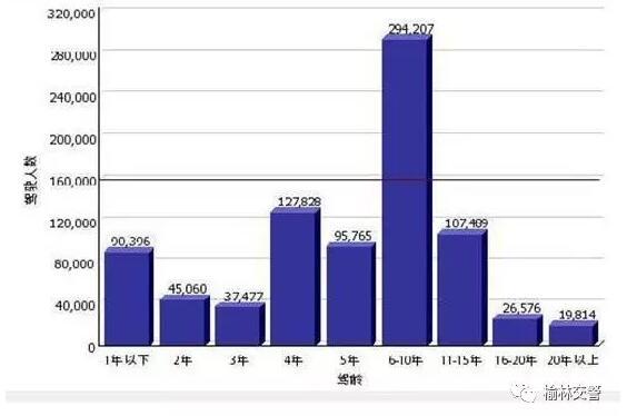 榆林人口数量_2017年陕西省榆林市常住人口 生产总值与居民消费价格情况