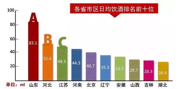 酒量排行_中国最被低估的省份,酒量排行力压群雄,当场结拜都是小事