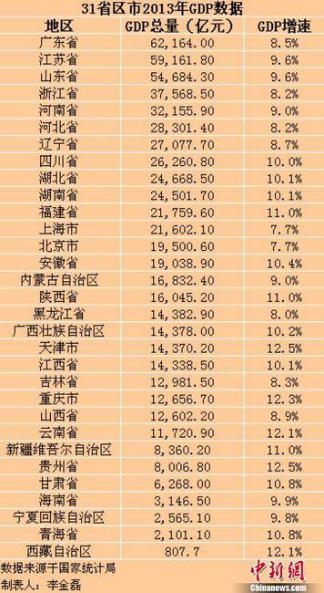 陕西16年gdp(2)