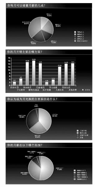 以上图表由智通人才网提供