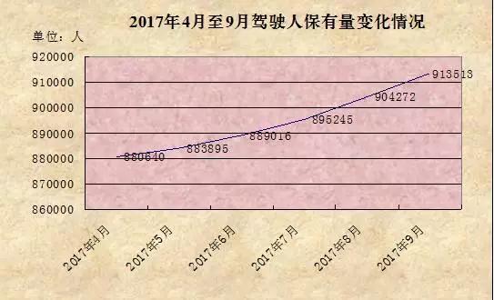 榆林人口量_榆林地图(3)