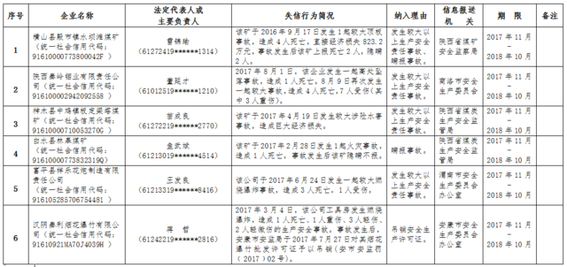 横山水坝滩煤矿事故致4人死亡 瞒报2人上黑名单