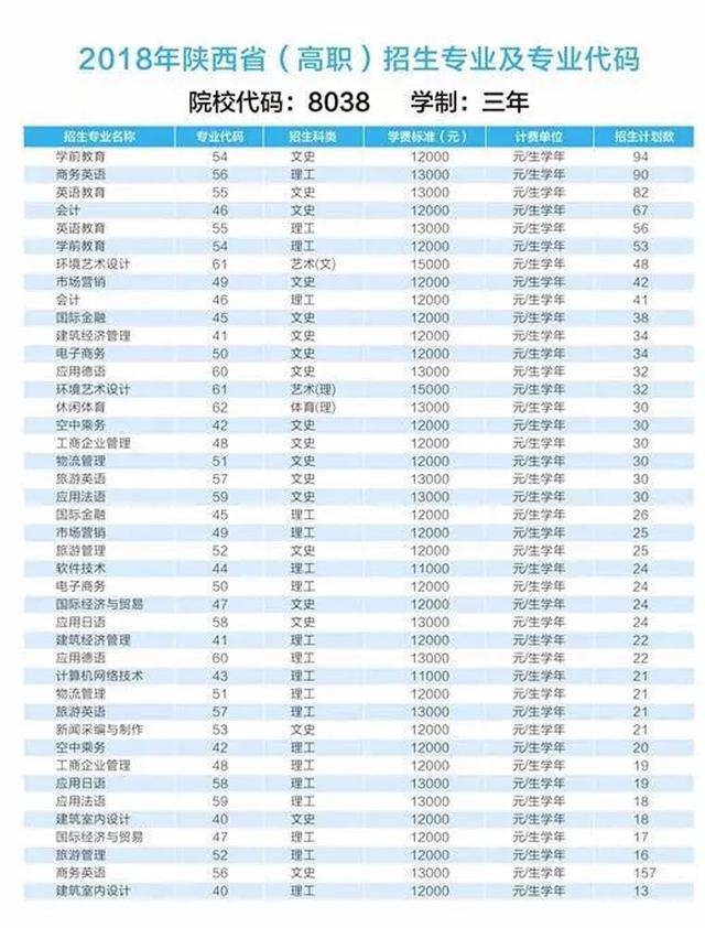 西安翻译学院 在陕院校代码:8038 曲江国际会展中心现场咨询会 时间