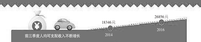 西安2012年人均收入_又拖后腿了吗？去年年轻人人均每月收入6726元