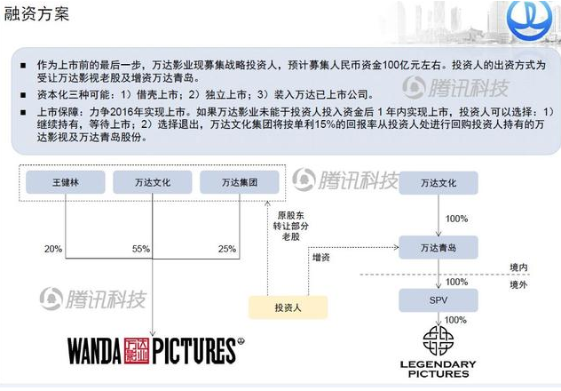 万达院线拟购买万达影视和美国传奇影业资产