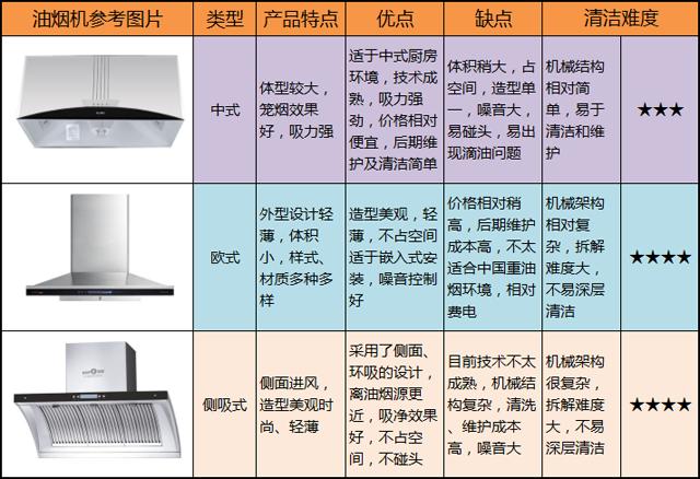 油烟机清洗好处_油烟清洗照片_油烟清洗报告