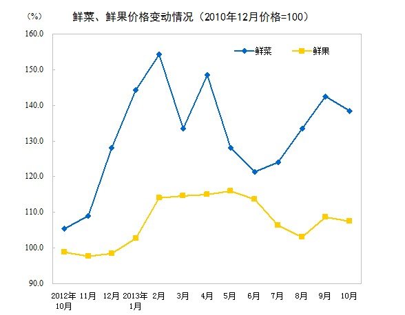 消费水平指数是什么意思 94941801.jpg