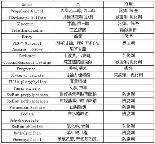 认清成分表 卸妆油测评