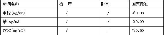 西安业之峰精品主材包装修模式2月27日新年首发