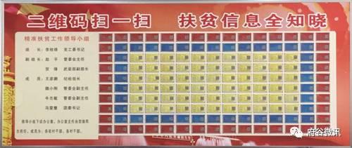 府谷推行贫困户二维码管理模式 扫一扫全知道