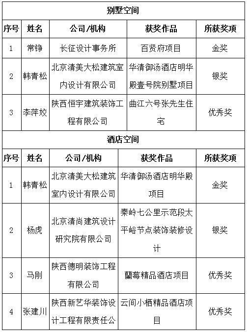 “建筑装饰·中国行”暨西安建筑装饰设计奖颁奖盛典圆满落幕