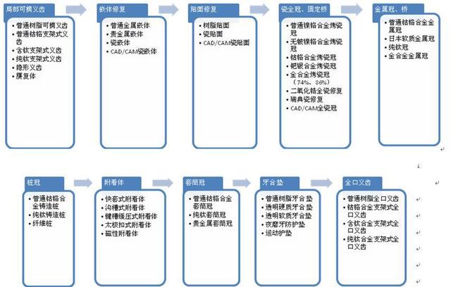 西安交通大学口腔医院修复科简介