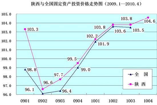 一百元_每百元固定资产收入(2)