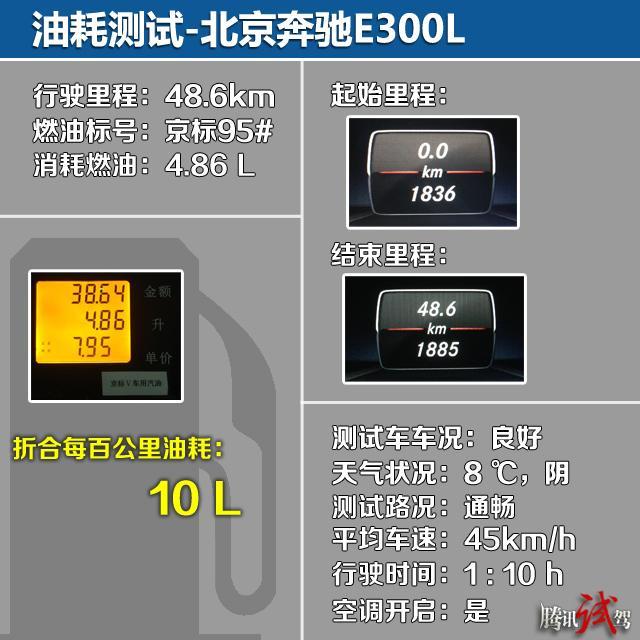 进止雍容 评测北京奔驰E300L豪华运动型