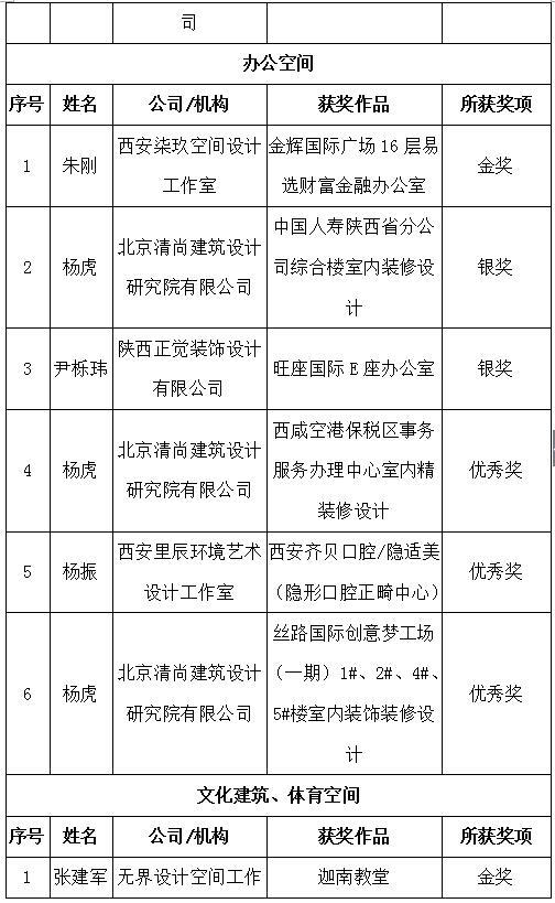 “建筑装饰·中国行”暨西安建筑装饰设计奖颁奖盛典圆满落幕