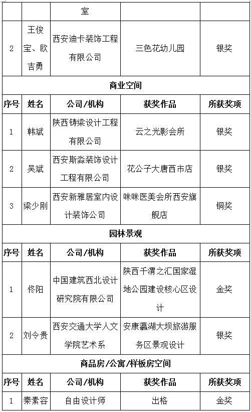 “建筑装饰·中国行”暨西安建筑装饰设计奖颁奖盛典圆满落幕
