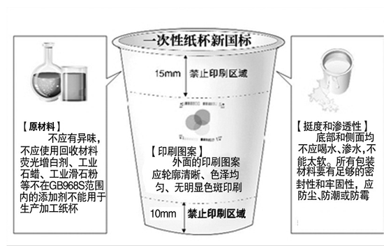 纸杯新标准下月实施 西安纸杯多
