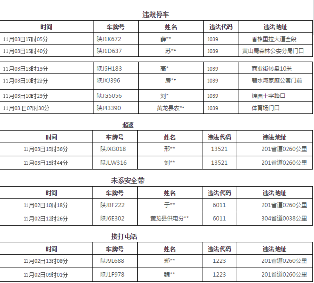 黄龙人口多少_延安市各区县人口排行 宝塔最多,子长第二,黄龙最少(2)