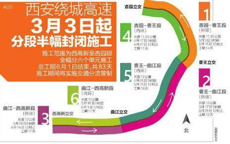 西安绕城高速3月3日起分段半幅封闭施工