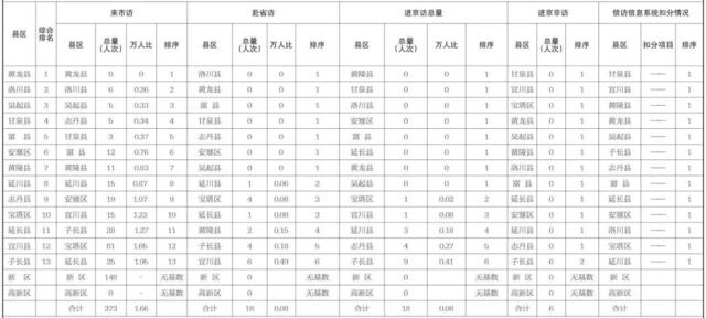 常住人口排序_常住人口登记表(3)