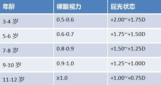 真相揭秘:孩子近视可以通过检查提前预测