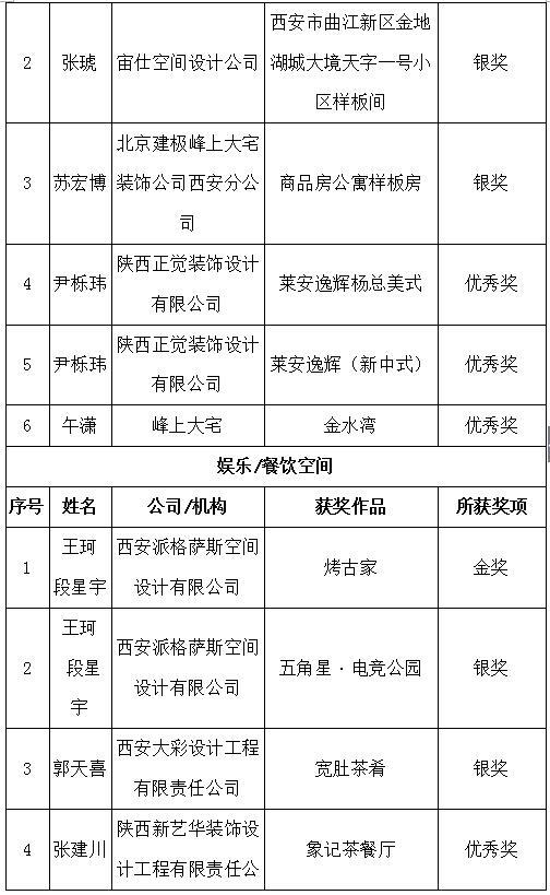 “建筑装饰·中国行”暨西安建筑装饰设计奖颁奖盛典圆满落幕