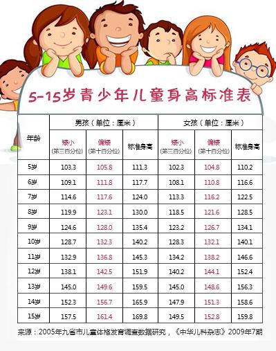 儿科名医秋季义诊 生长发育专家30个号免费抢