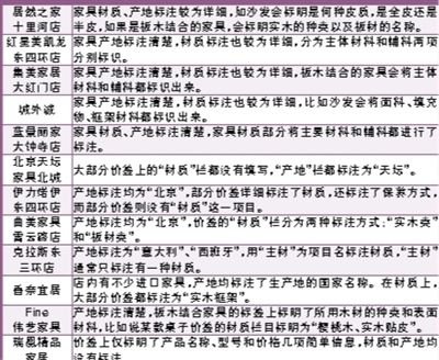 家具價(jià)簽標(biāo)注問(wèn)題多 商家消費(fèi)者都須重視