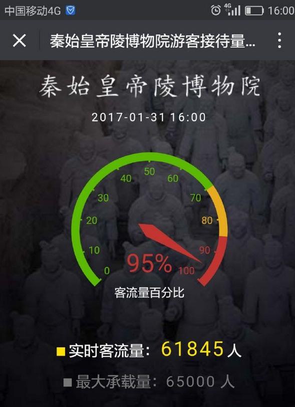 陕西各景点接待量人口排名_陕西各市人口排名2020(3)