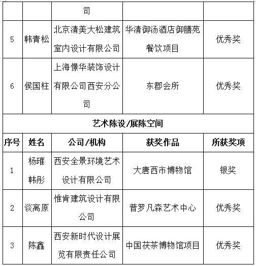 “建筑装饰·中国行”暨西安建筑装饰设计奖颁奖盛典圆满落幕