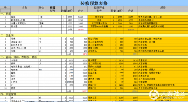 做好装修预算表 让装修预算与结算零距离