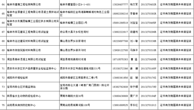 官方:关于注销检验检测机构资质认定证书的通