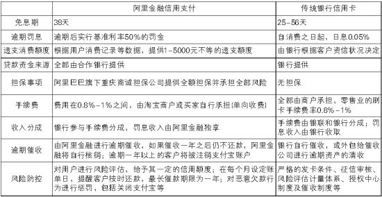 sim卡注册失败能免费补卡_双卡双待的手机为什么卡2打电话显示未在网络上注册_注册卡