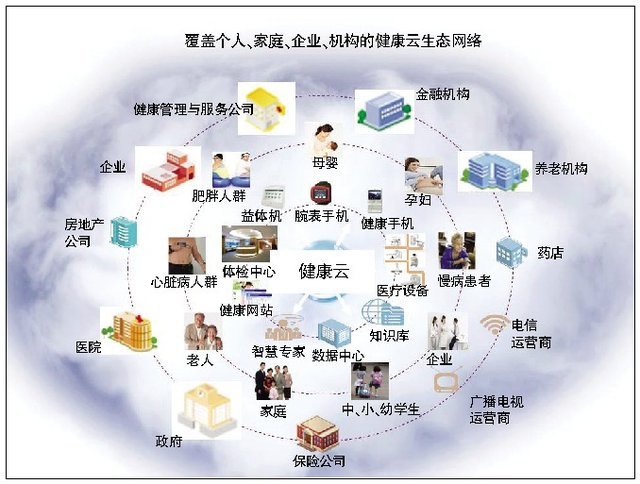 全国人口信息_人口健康信息平台今年全国联通