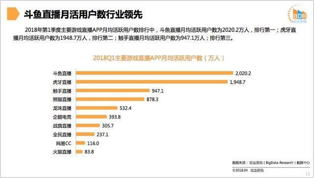 游戏直播市场格局渐定 手游直播、移动电竞成