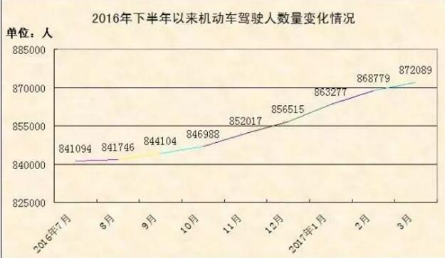 榆林人口数_大数据 榆林人更爱护女性 卫生巾网上销量不错(2)