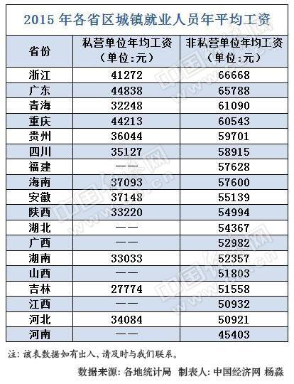 2000年人均工资_浙江省人均工资(3)