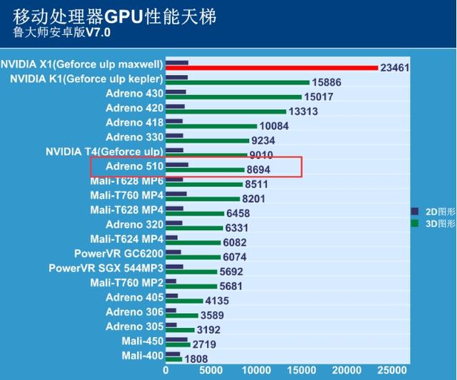 三星Galaxy A9 大曝光:鲁大师骁龙620跑分首测