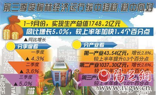 2011年榆林gdp_西安房价涨不动5套房难换北京一个家