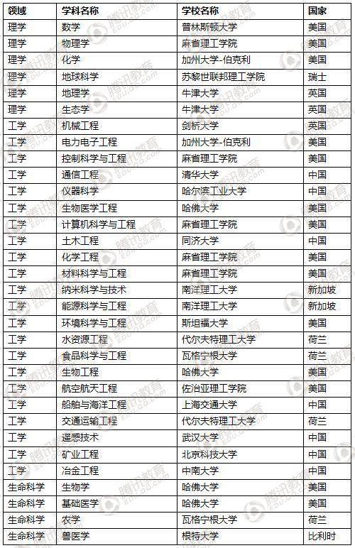 2017高考数学排行_汇总丨2015-2017数学决赛中学排行榜,人大附居首!