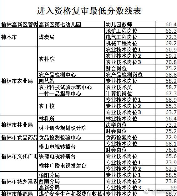 榆林市人口普查结果_榆林市有多少人口(2)