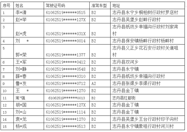 志丹县人口_陕西省志丹县,原名保安,全国文明县城 国家卫生县城