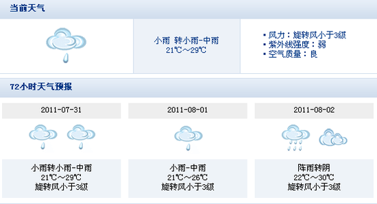 今明两天西安有雨 汉中3人被洪水冲走失踪