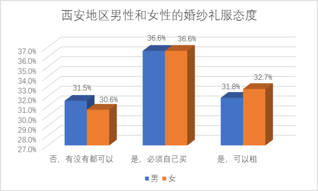 西安男性人口_西安人口密度图(2)